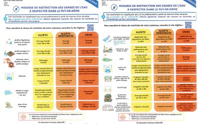 Par arrêté préfectoral n° 20251189, la comme de Pionsat est placée au niveau alerte sécheresse